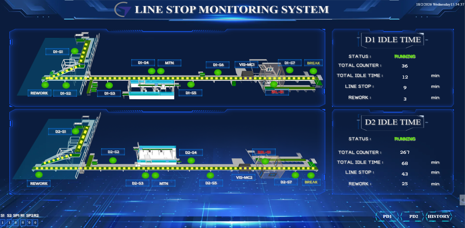 Line Stop Monitoring System