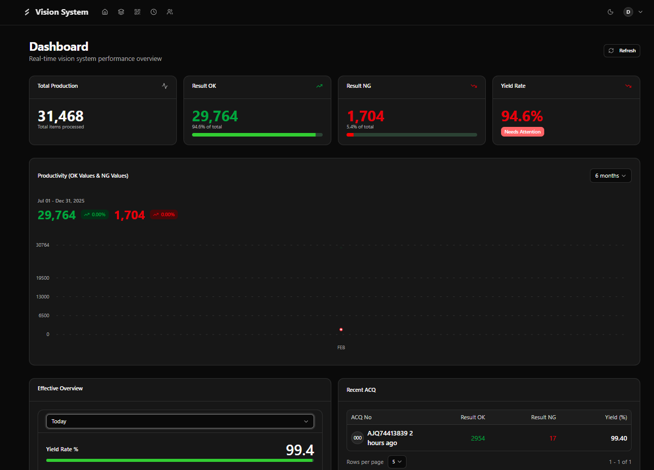 projects.systemGallery 3