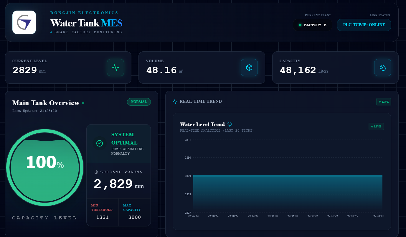 DJ MES: Smart Factory Operations Control Center